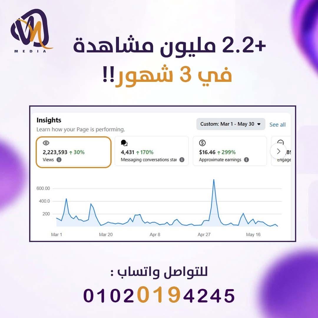 From Views to Growth: How VN Media Scaled a Brand to 2.2M+ Views